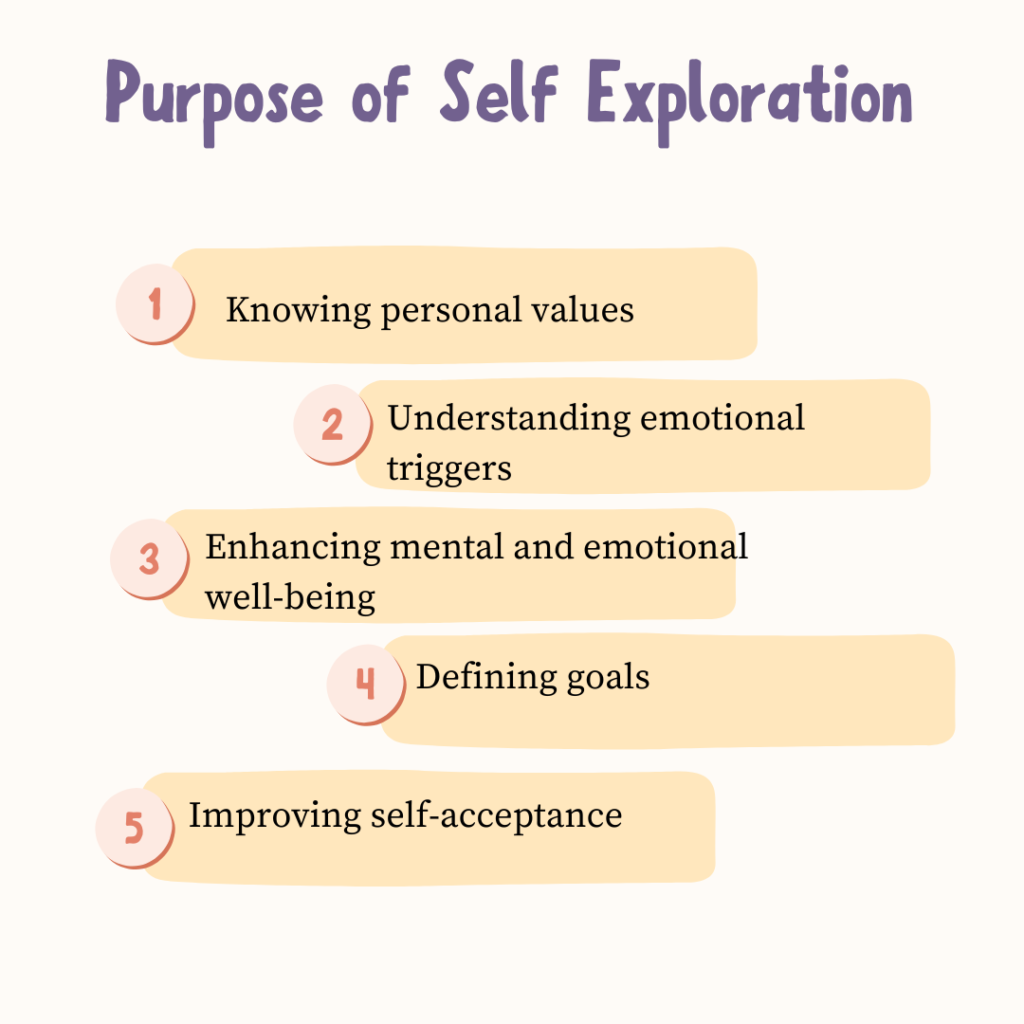 Purpose of Self Exploration